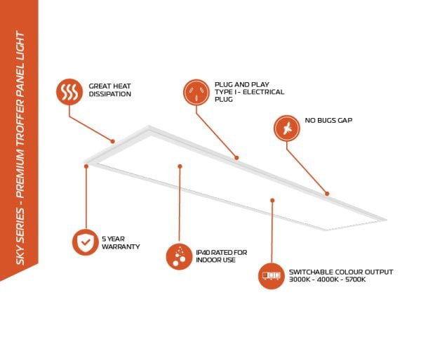 Sky series LED Troffer premium panel lights_5 year warranty