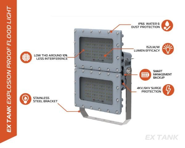 Ex-TANK | Explosion-proof LED Flood light