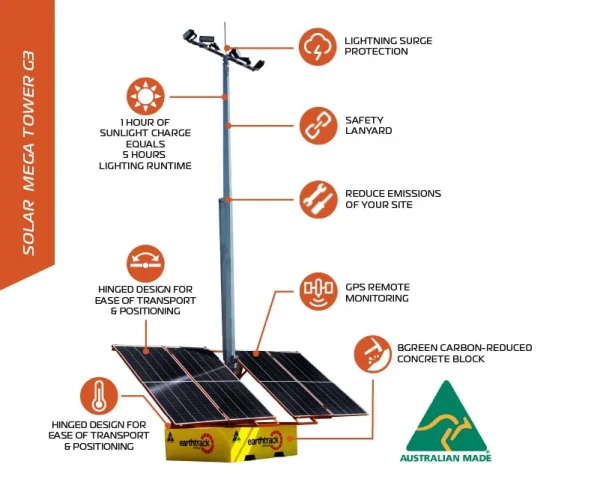 MEGA Series G3 | Solar Off Grid Area Light Tower