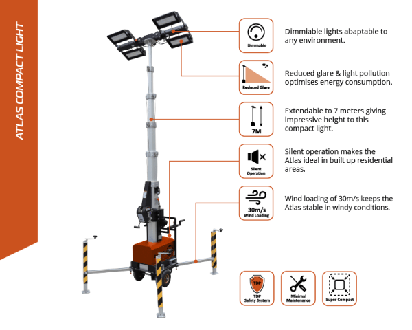 Earthtrack Atlas compact portable lighting and features.