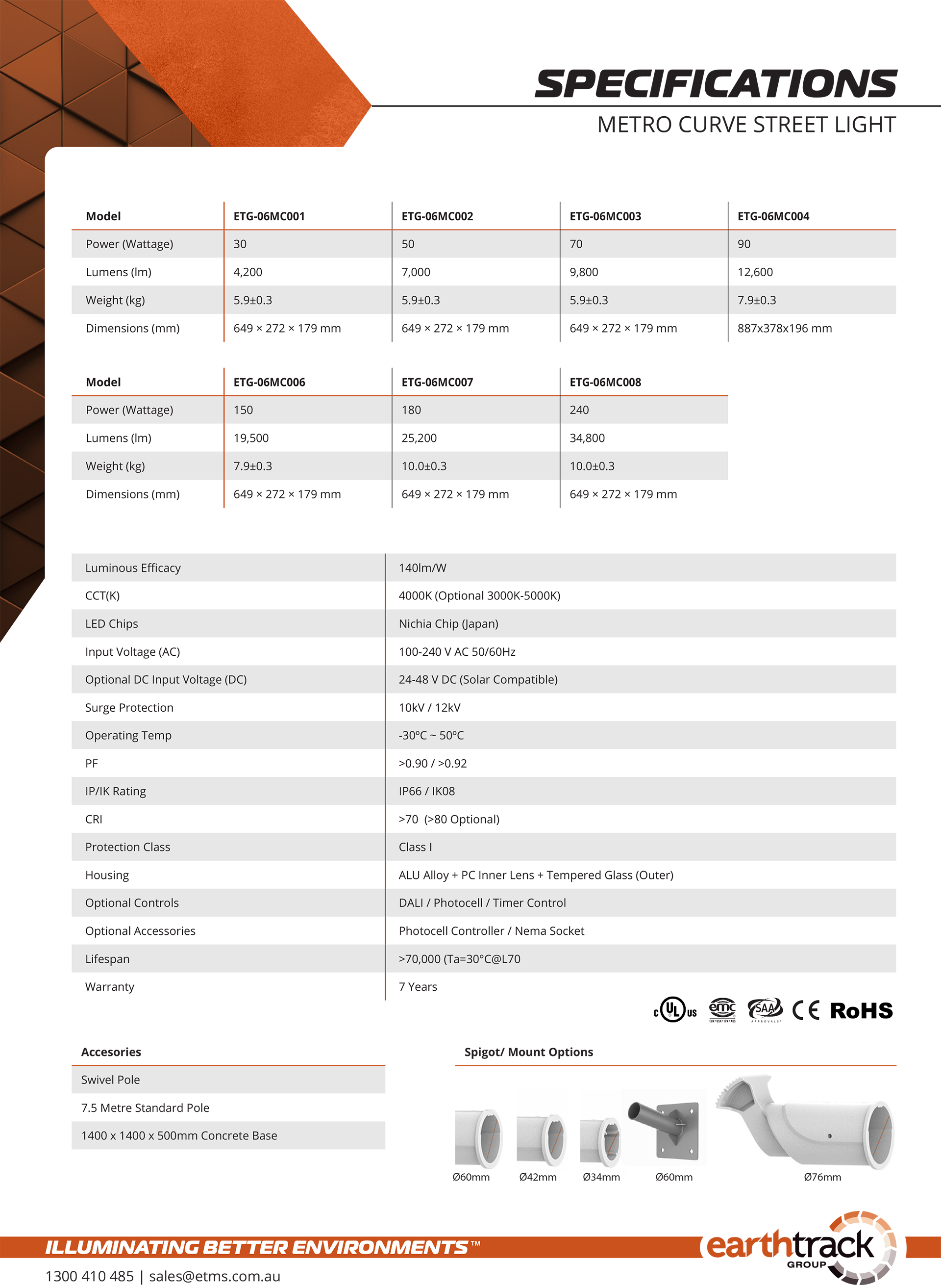 Product Specifications